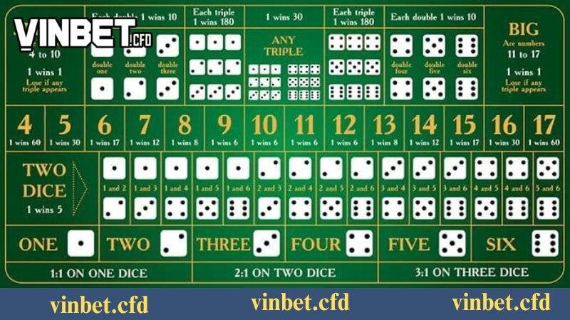 Sicbo - Các loại trò chơi Casino được yêu thích nhất tại nhà cái Vinbet Sicbo - Các loại trò chơi Casino được yêu thích nhất tại nhà cái Vinbet